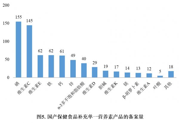 保健食品,备案,国产保健食品,进口保健食品