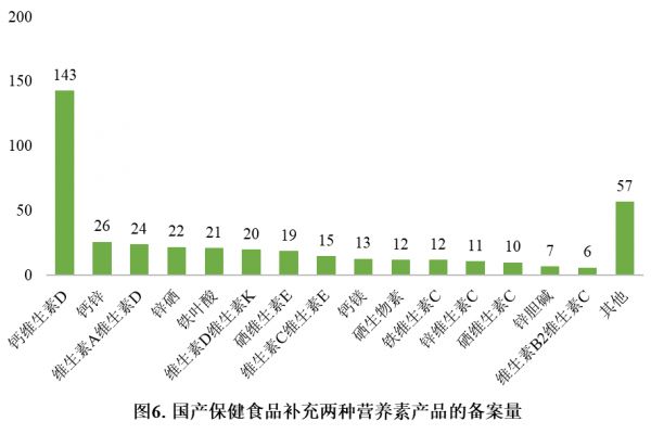 保健食品,备案,国产保健食品,进口保健食品