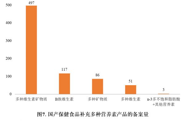 保健食品,备案,国产保健食品,进口保健食品