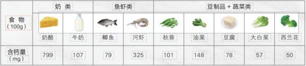 老年人嚴(yán)重缺鈣如何快速補(bǔ)鈣（老年缺鈣吃什么藥）-硒寶網(wǎng)