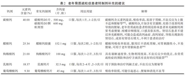 补钙“指南针”《中国老年骨质疏松症诊疗指南(2023)》