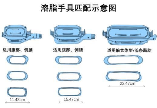 （图4. 冷冻溶脂治疗适配器，不同尺寸及外观的手具用于满足不同治疗部位治疗需求）