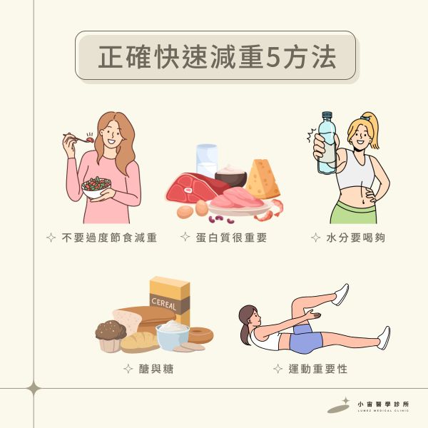 快速瘦身一天一公斤可能嗎？營養師親授4招不復胖快速減肥法！