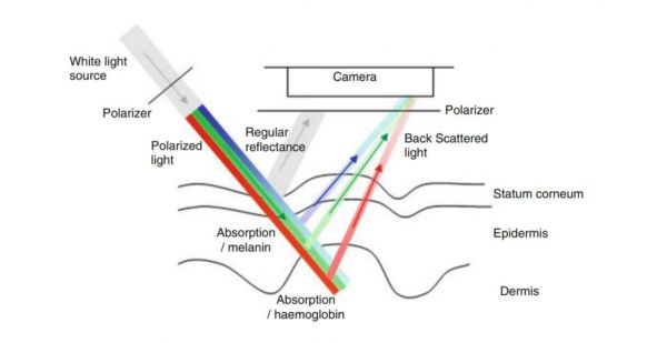 美圖宜膚發(fā)布“皮膚光澤檢測”新功能，幫助護膚機構(gòu)衡量醫(yī)美效果