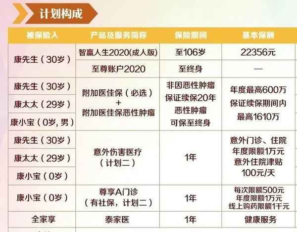 泰康附加健康无忧住院费用费率表-泰康附加健康无忧住院费用值得买吗