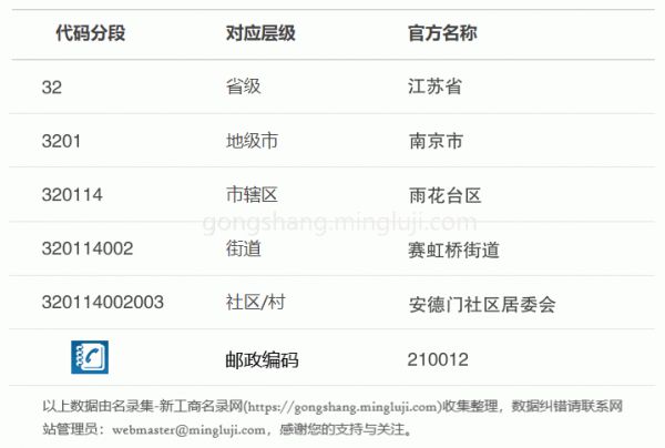 行政區(qū)劃代碼320114002003詳情解析