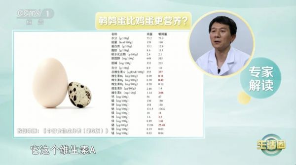 被稱為“動物人參”的它，比雞蛋更營養(yǎng)嗎？一口一個，讓你體質(zhì)更強、記性更好～