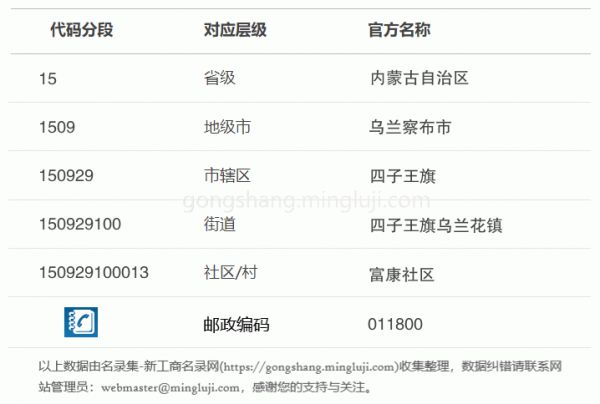 行政区划代码150929100013详情解析