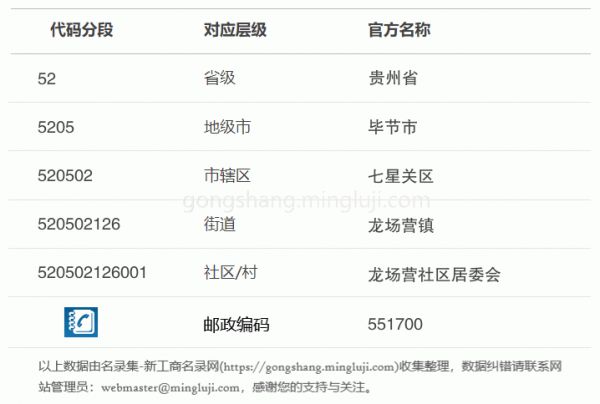 行政区划代码520502126001详情解析