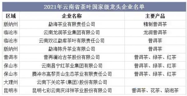 普洱茶市場現(xiàn)狀分析