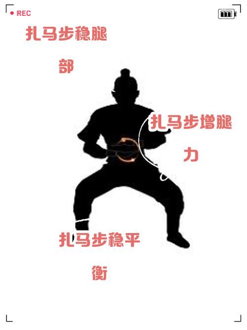 扎馬步瘦哪里（蹲馬步瘦大腿要堅持多久）