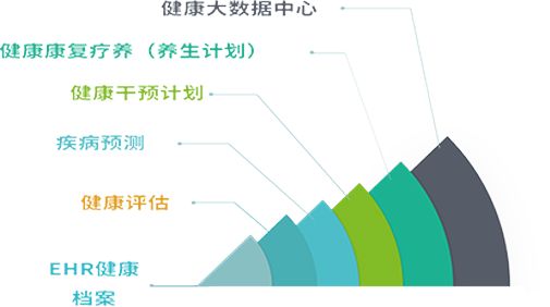 居民健康管理系统1