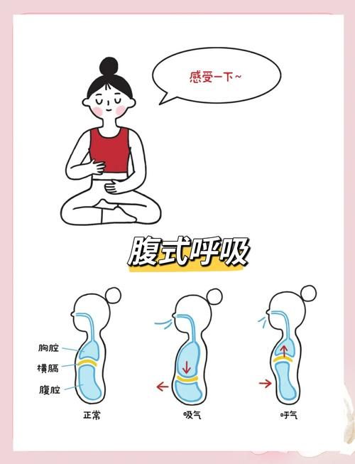 盆底肌放松时怎么呼吸