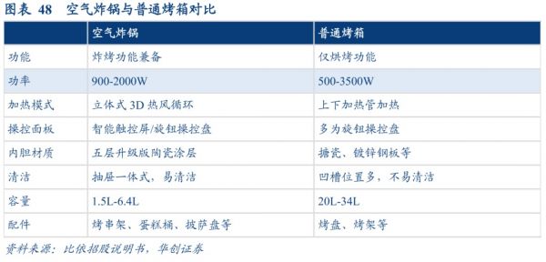 空气炸锅原来要这么用！后悔现在才知道