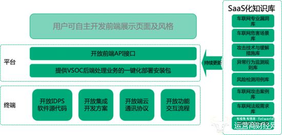 360安心行開源及數(shù)據(jù)支撐范圍