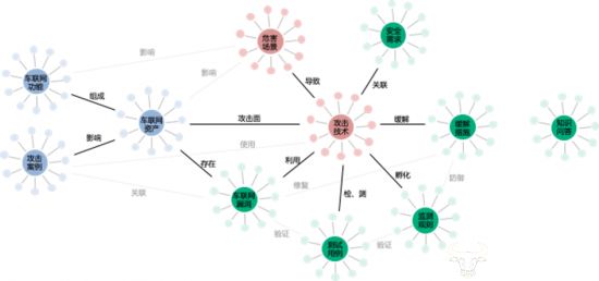 360安心行知識拓撲