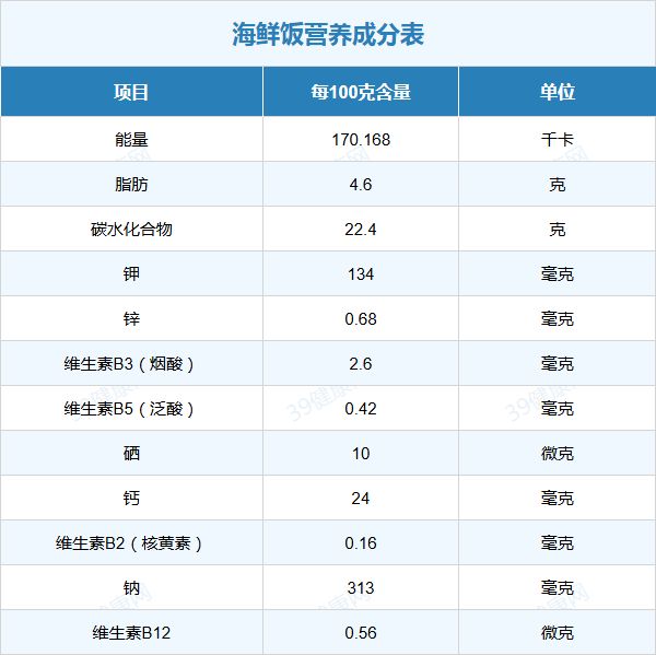 海鮮飯的營(yíng)養(yǎng)元素