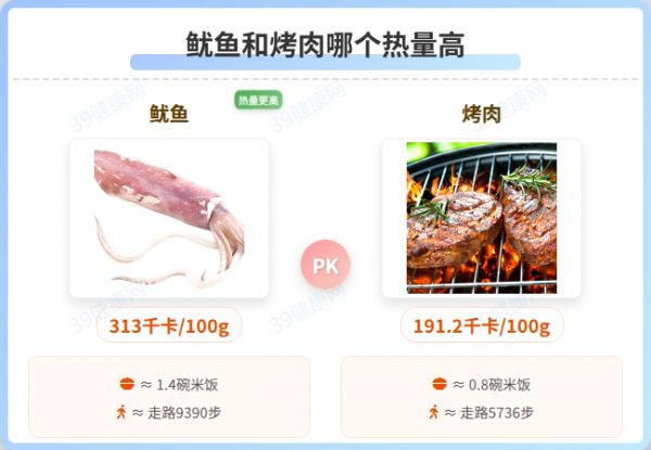 魷魚和烤肉哪個熱量高