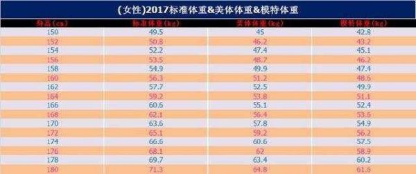 2017年女性體重、身形對照表來啦！