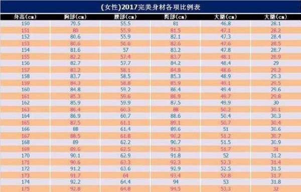 2017年女性體重、身形對照表來啦！