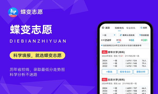 健康服务与管理专业2024年大学排名 最好的大学排行榜