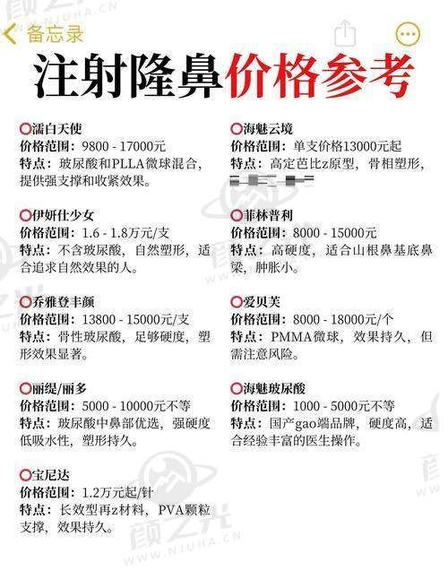 烏魯木齊千禧麗人整形醫(yī)院價格參考