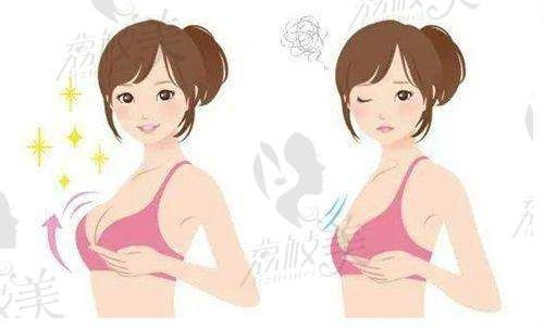 深圳今喜医疗口碑怎么样?