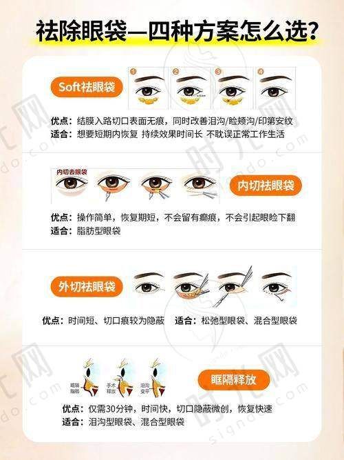 鼻部整形价格:15712元起做妈生款美鼻,材料不同价差大