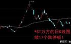 连续17个跌停板！股民：牛市中的掉队者！