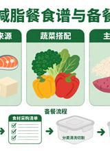 “减脂餐”的食谱和备餐