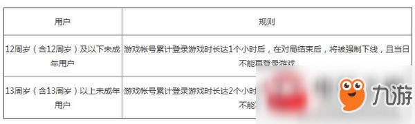 王者荣耀健康系统异常限制怎么解决?健康系统异常解决办法分享