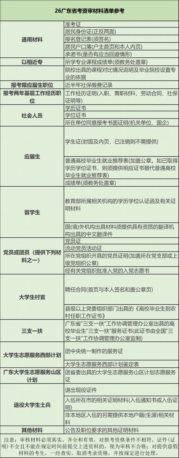 广东省考面试专业能力_2026广东省考阳西县卫生健康局资格审核时间、资审材料公告