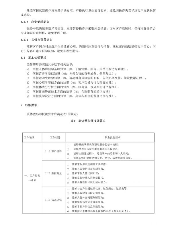 美體塑形師技能規(guī)范_第3頁