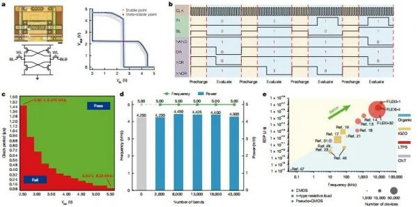 （來源：https://www.nature.com/articles/s41586-025-09931-x）