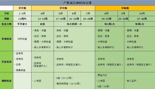 懷孕產(chǎn)檢時(shí)間表和費(fèi)用：懷孕產(chǎn)檢時(shí)間表與費(fèi)用詳解，準(zhǔn)媽媽必看全攻略
