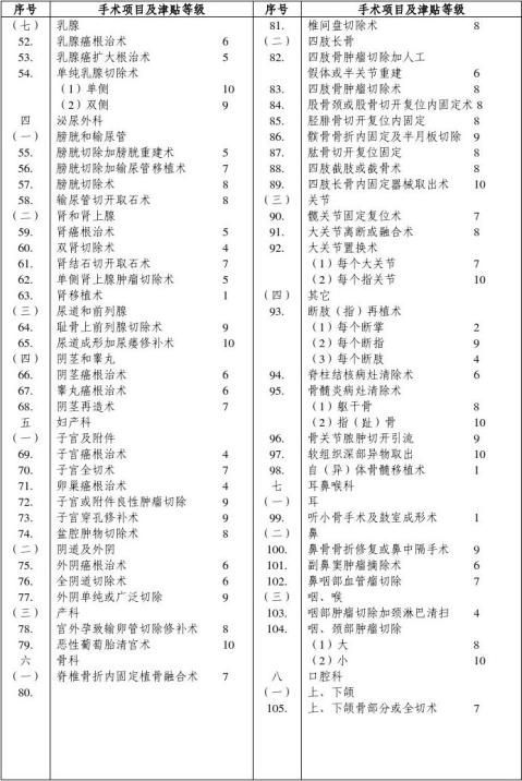 平安住院安心團(tuán)體健康保險(xiǎn)條款