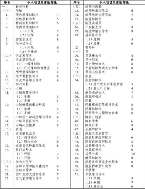 平安住院安心團(tuán)體健康保險(xiǎn)條款