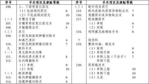 平安住院安心團(tuán)體健康保險(xiǎn)條款