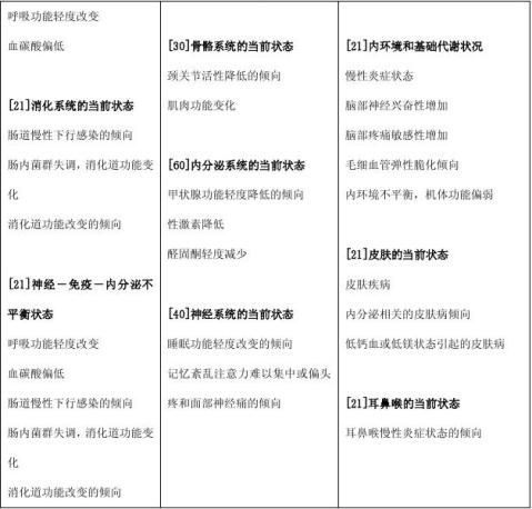 HRA健康风险评估系统