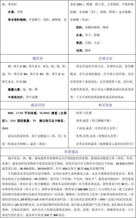 HRA健康风险评估系统