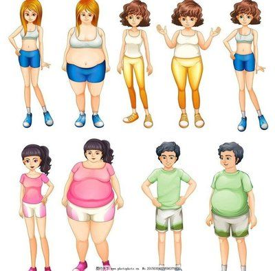 减肥营社群模式