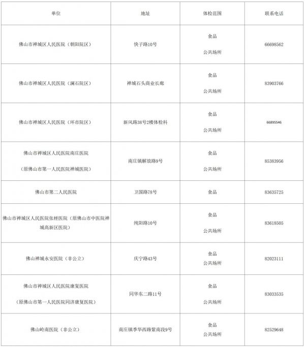 禪城區(qū)公共場所從業(yè)人員健康證在哪里辦？