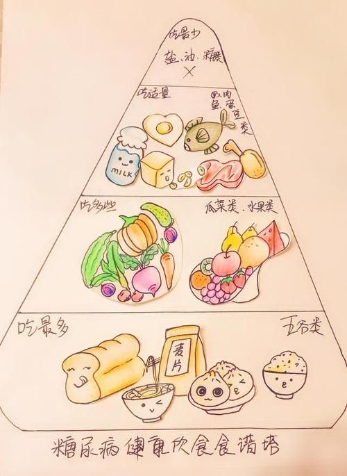 手賬簡筆畫教你繪制高血糖飲食健康食譜塔快給家人收藏吧
