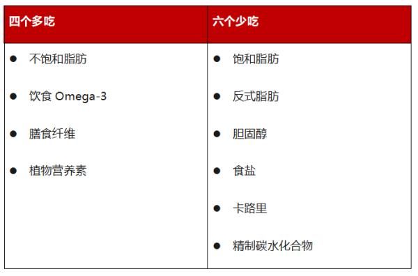 健康饮食助力预防慢性病！快看，最佳饮食方案
