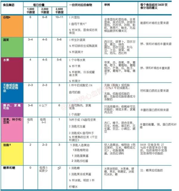 健康饮食助力预防慢性病！快看，最佳饮食方案