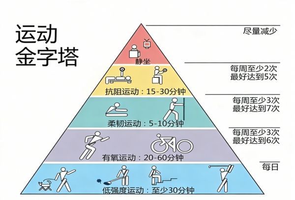 你以為在減肥，其實(shí)在白忙活！這5個(gè)錯(cuò)誤做法，會(huì)讓你越減越肥
