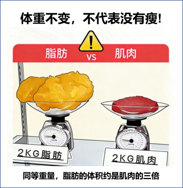 你以為在減肥，其實(shí)在白忙活！這5個(gè)錯(cuò)誤做法，會(huì)讓你越減越肥