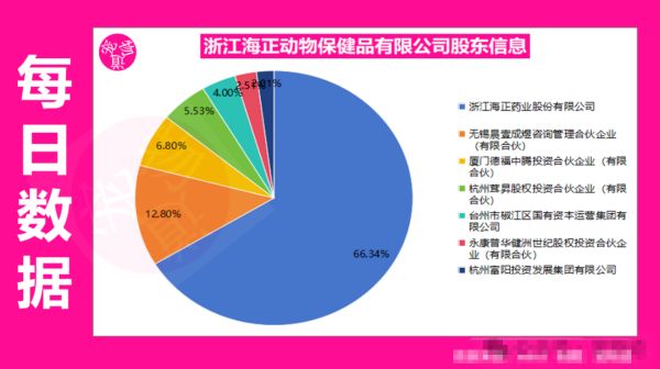 2 布局处方粮领域，海正动保书写宠物健康产业新篇章.png