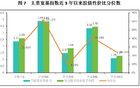 下周，A股大反攻！这三个板块建议关注