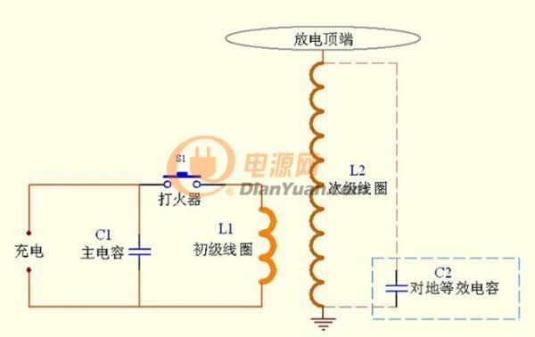 特斯拉線圈主體結(jié)構(gòu)圖